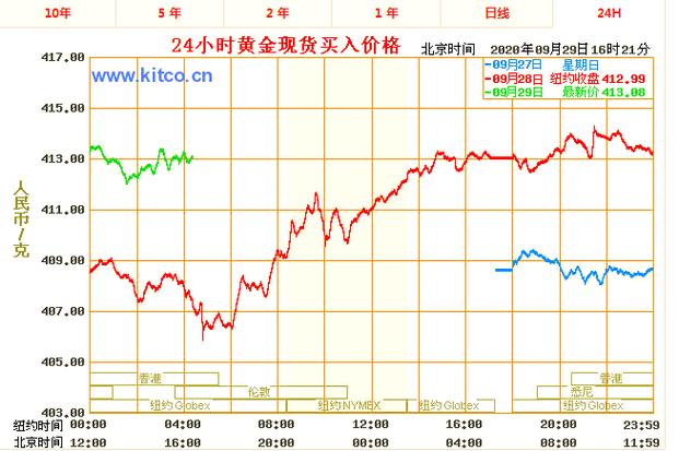 纸黄金怎么交易开户截图3