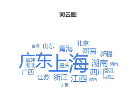 词语自动生成器