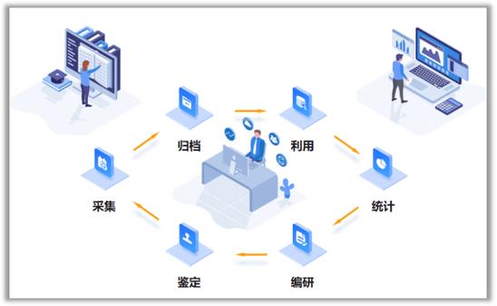数字化档案管理