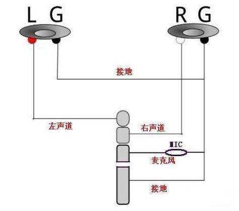 耳机四根线哪两根是喇叭