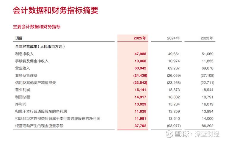 广发银行收入待遇