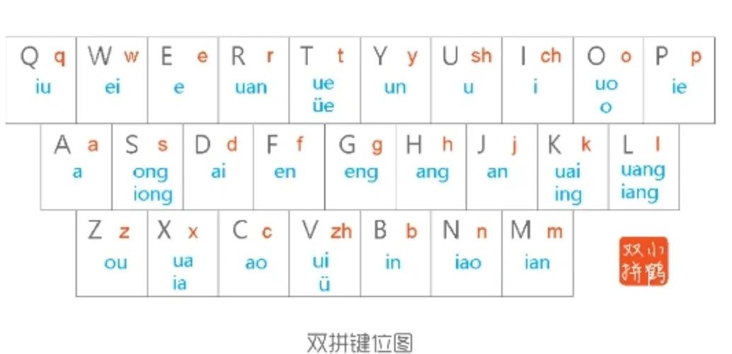 输入法键盘设置截图1