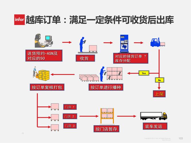 德邦物流合伙人开单子流程 德邦物流合伙人开单子流程