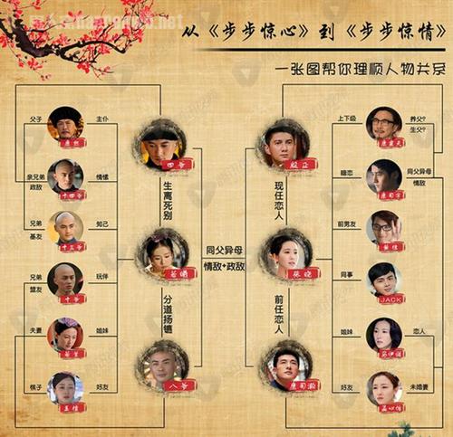 步步惊情和步步惊心什么关系