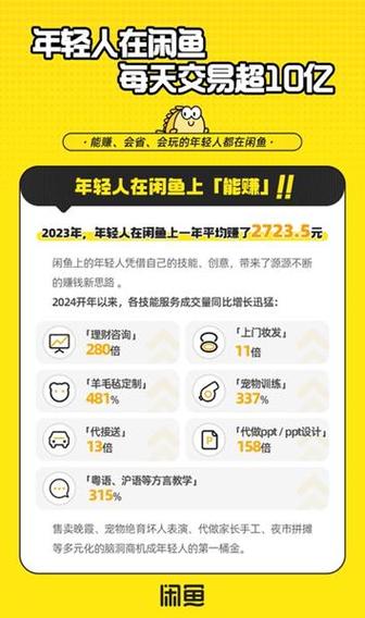 闲鱼想要的人怎么看截图3