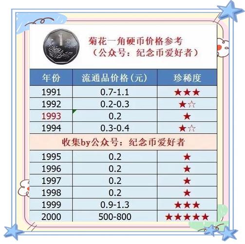 1角硬币回收价目表截图3