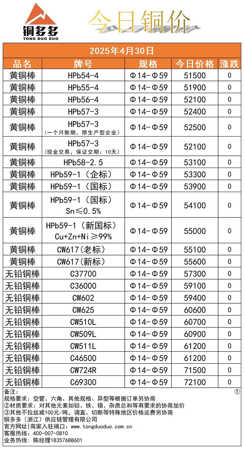 2026铜今天价目表