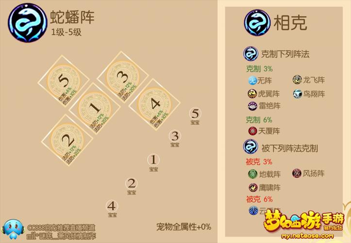 梦幻有几种阵法截图3
