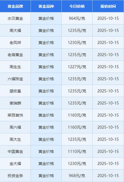 1磅黄金多少钱
