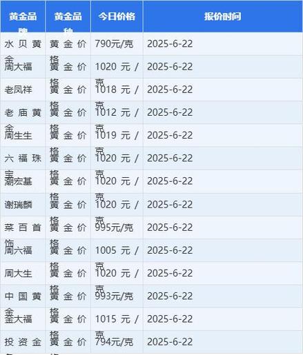 1磅黄金多少钱截图2