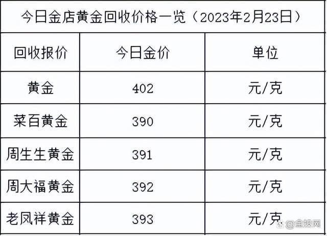 1磅黄金多少钱截图3