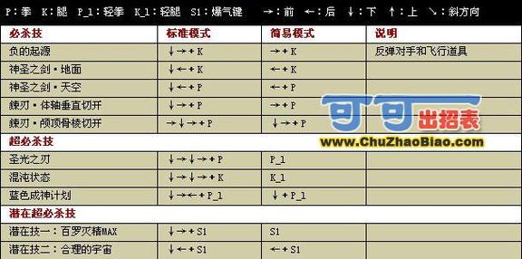 拳皇2001伊格尼斯出招表