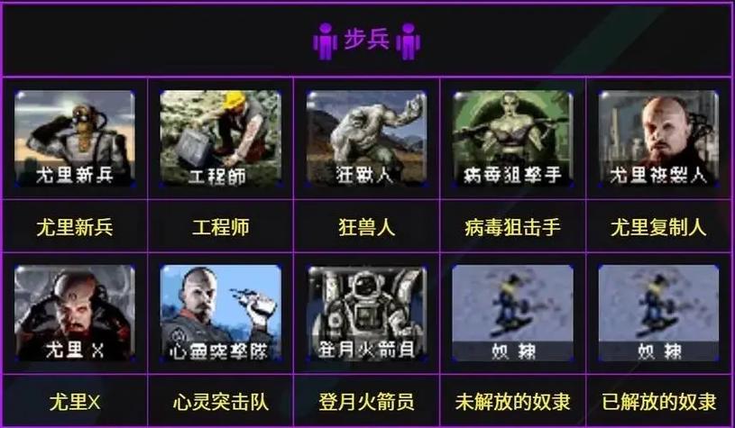 红警盟军剧情故事