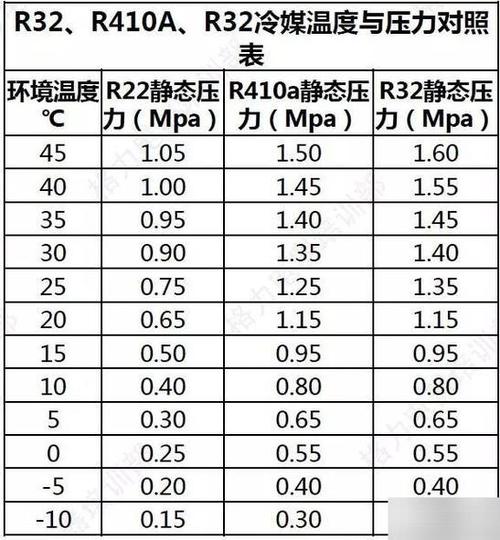压力值正常范围