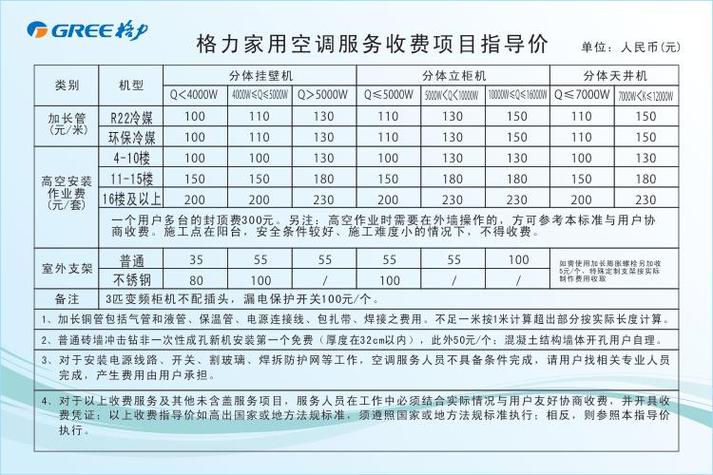 格力1.5匹补贴后的价格