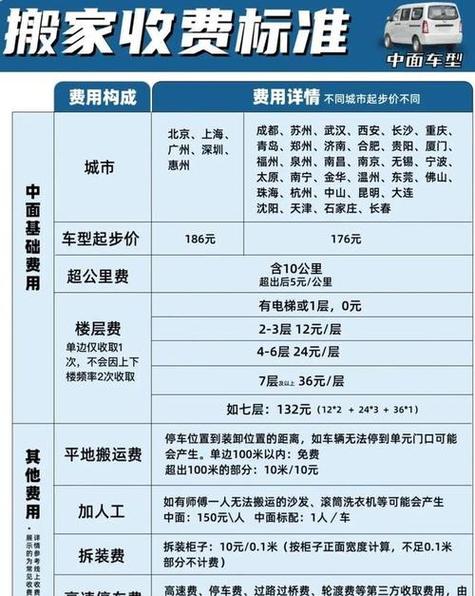 货拉拉运一辆自行车多少钱