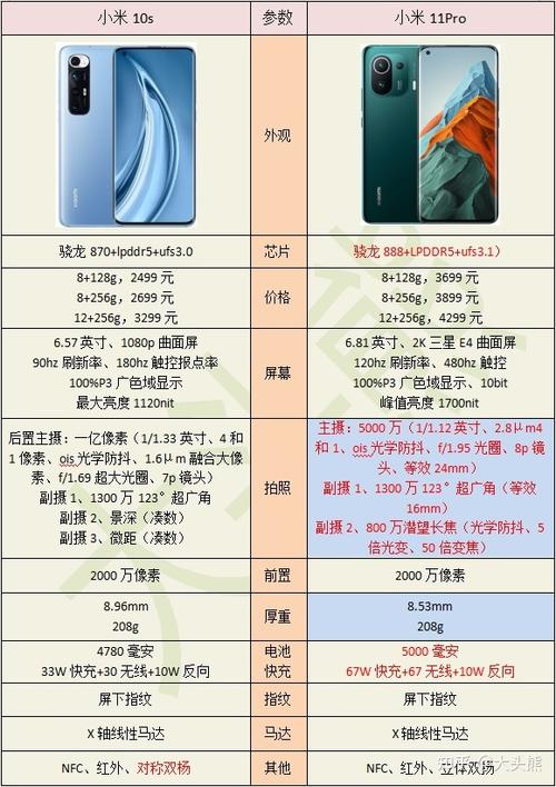 小米11参数详细参数表截图3