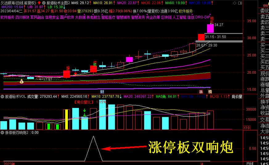 冯国磊双响炮指标公式源码 冯国磊双响炮指标公式源码