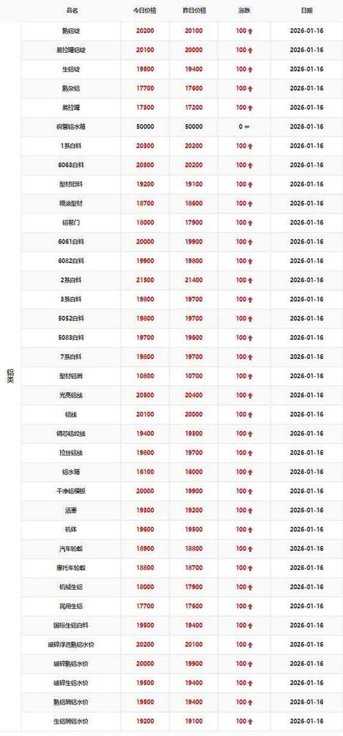 2026废锡今天价目表截图3