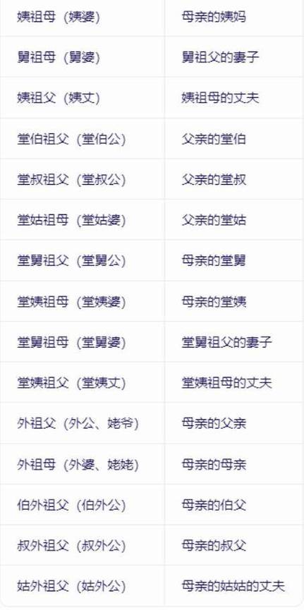 爷爷二爷爸爸叔叔