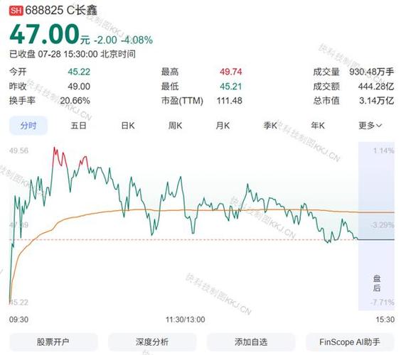 新纳入MSCI的股票会大涨吗截图1