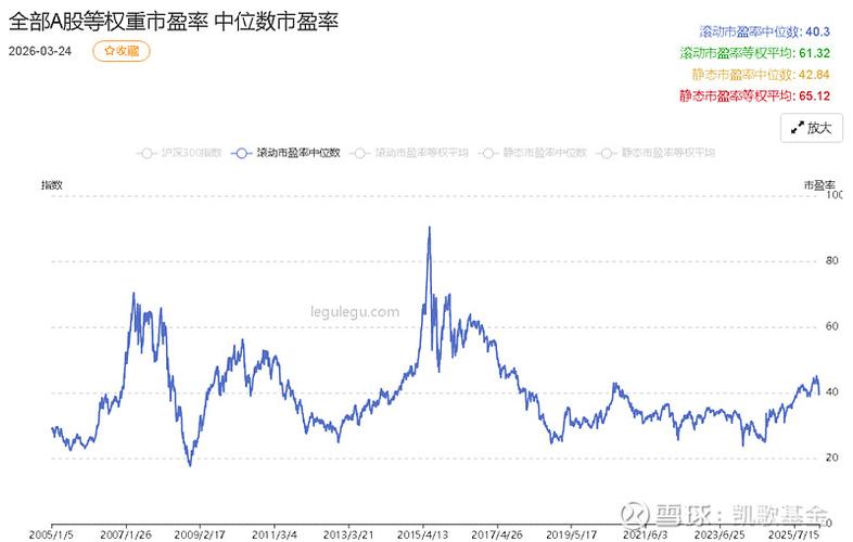 新纳入MSCI的股票会大涨吗截图2