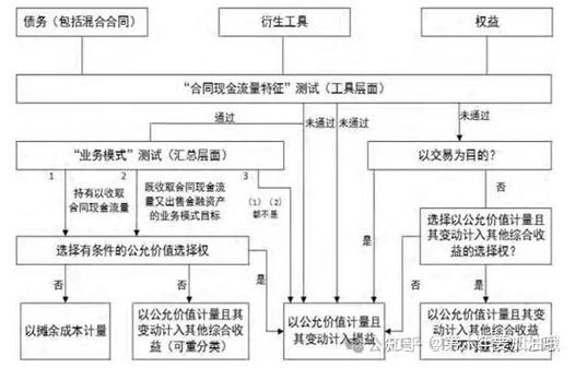 交易性权益工具投资包括哪些截图2