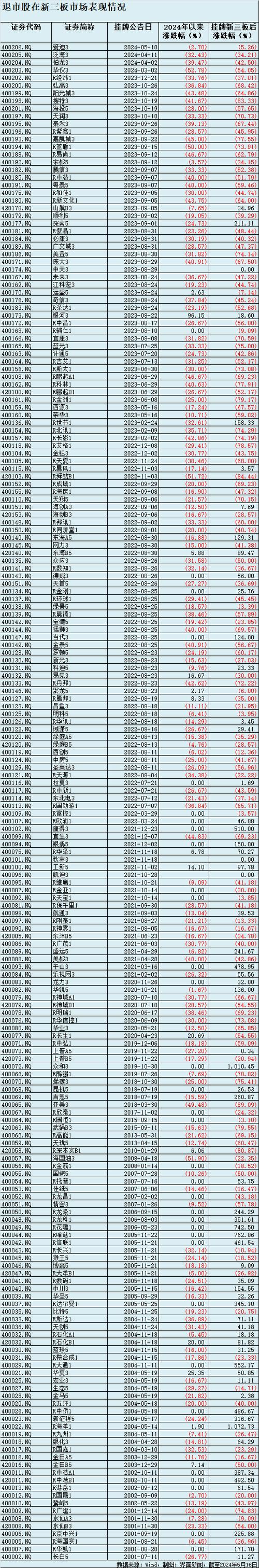 交易性权益工具投资包括哪些截图3