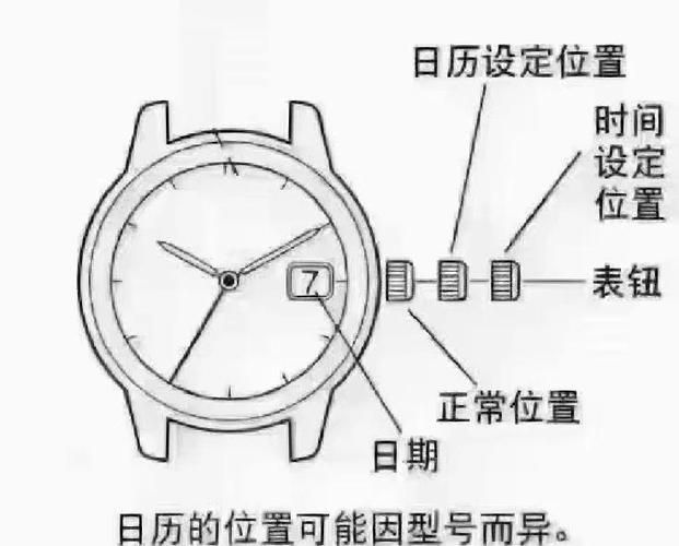 机械表调日期转反了截图1