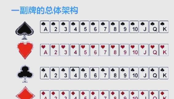 锐游三张牌炸金花苹果版