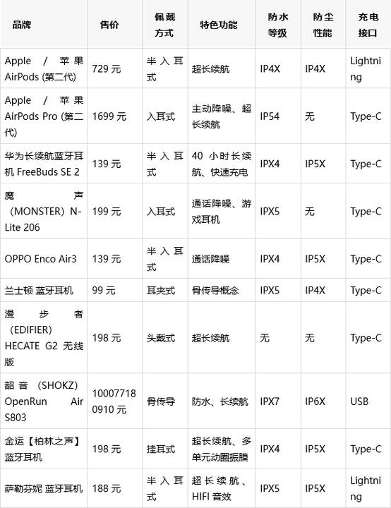 2024年蓝牙耳机排行榜截图2