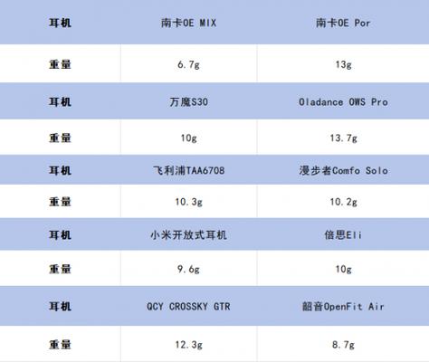 2024年蓝牙耳机排行榜截图3
