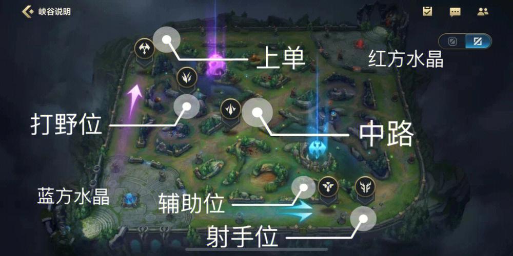 英雄联盟怎么玩