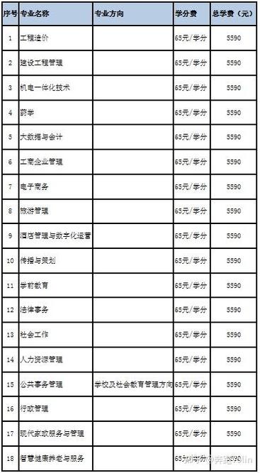 国开专升本大概需要多少钱