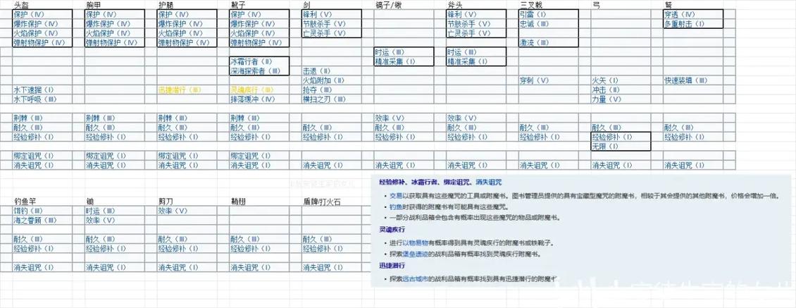 伊洛纳装备附魔攻略截图2