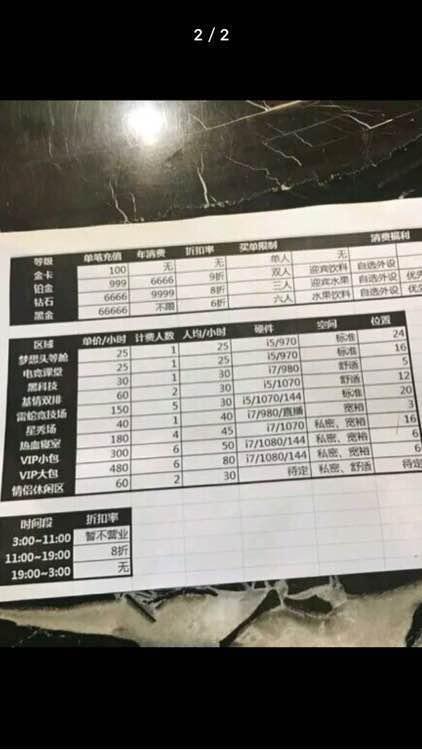 开个网咖大概需要多少钱