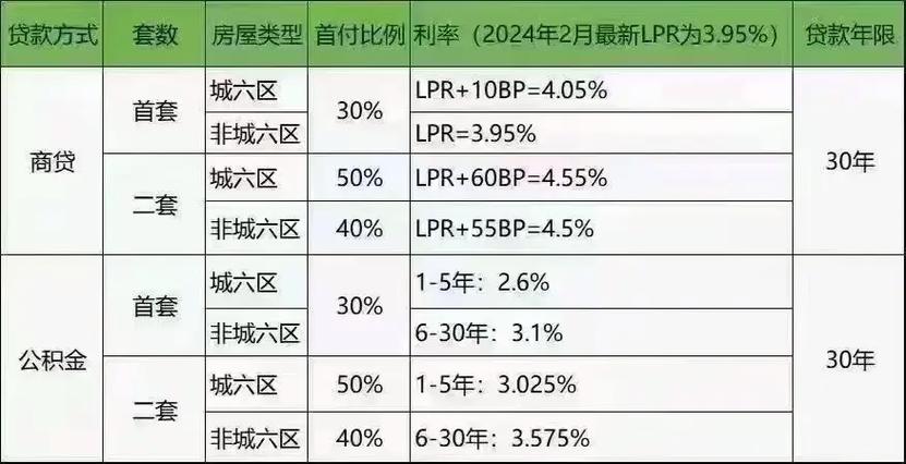 2345贷款王 利率