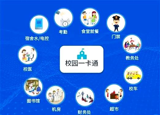 智慧校园通