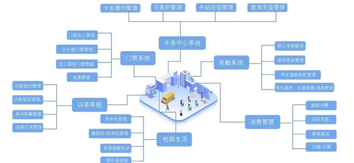智慧校园通截图2