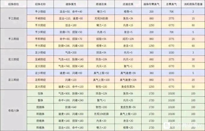 烟雨江湖带脉如何获得图标