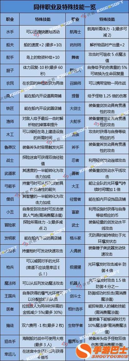 大海贼探险物语队伍