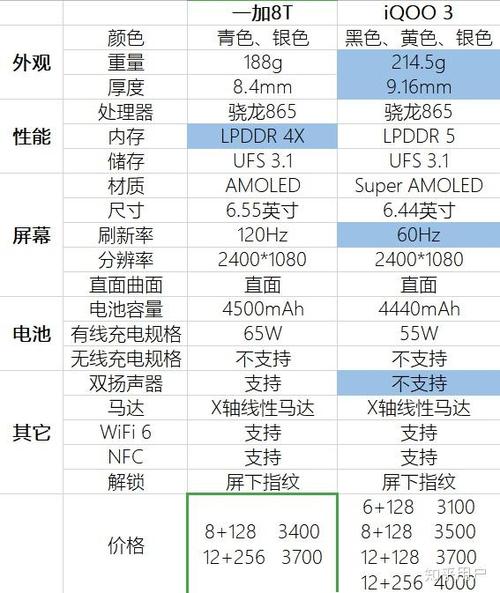 iq003全部参数
