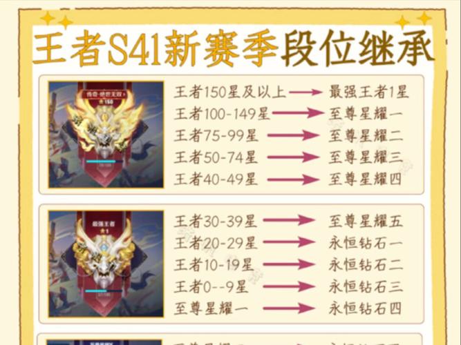 王者荣耀赛季s24赛季段位继承