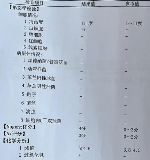 妇科过氧化氢阳性是什么意思截图3