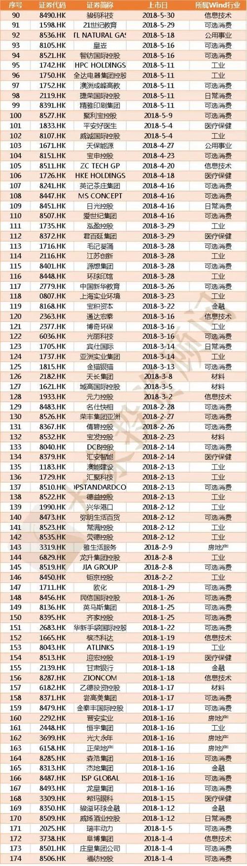 即将上市公司名单