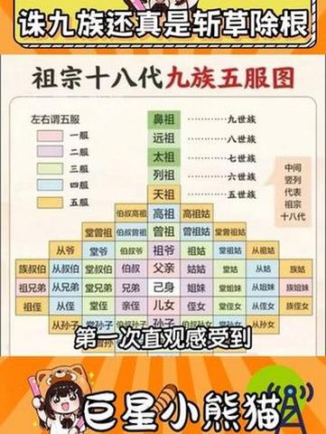 诸九族是哪九族