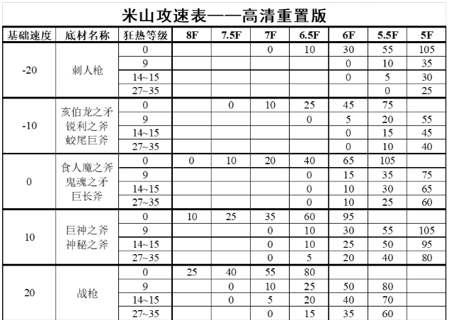 暗黑2攻速档位截图2