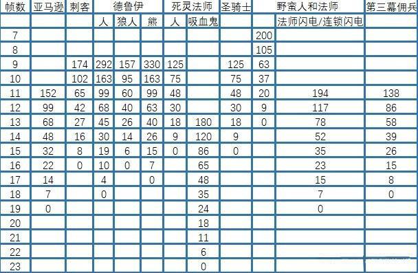 暗黑2攻速档位截图3