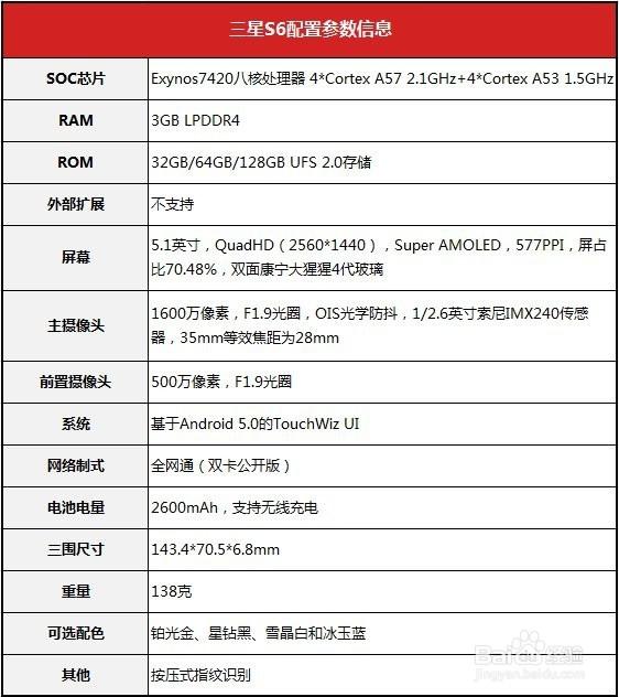 三星s6参数详细参数配置截图1