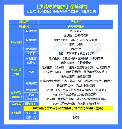返还型重疾险值得买吗截图1